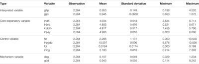 Will Digital Inclusive Finance Make Economic Development Greener? Evidence From China